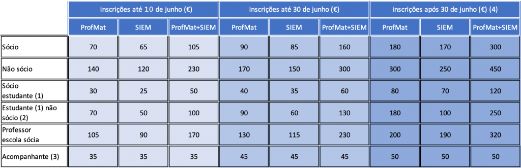 ProfMat e SIEM 2022 • Agenda • Associação de Professores de Matemática